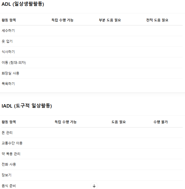노인 자살고민 5가지! 노인심리상담사가 알려주는 초기진단 4가지 도구로 극복하기 4 ADL과 IADL 체크표