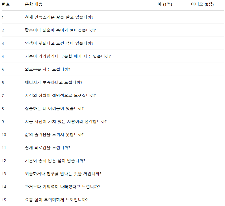 노인 자살고민 5가지! 노인심리상담사가 알려주는 초기진단 4가지 도구로 극복하기 2 GDS 체크표