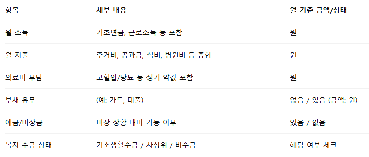 노인 자살고민 5가지! 노인심리상담사가 알려주는 초기진단 4가지 도구로 극복하기 5 가계수지 평가표