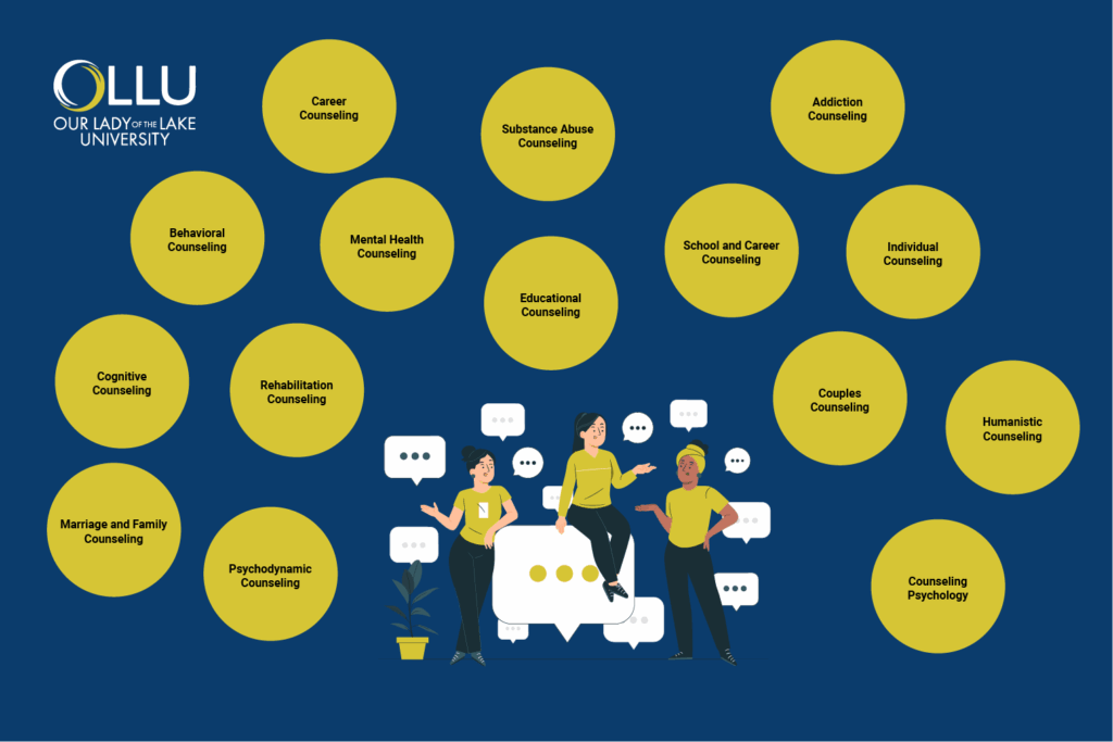 성인심리상담으로 초기 불안감 극복하기 3 심리상담유형