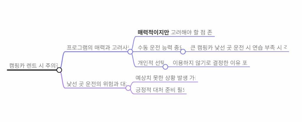 캠핑카렌트 유럽여행 - 4배 돈 아끼는 꿀팁 대방출! 4 캠핑카 렌트 유의사항