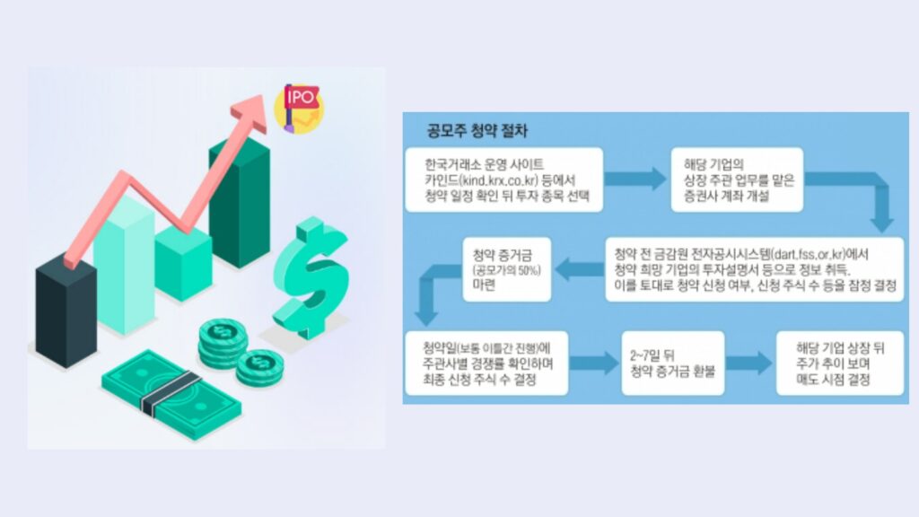 공모주청약 필수 확인사항 및 주의사항 2 공모주청약